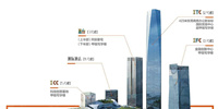BIM技術(shù)助力寶鷹集團(tuán)邁入數(shù)字裝飾新時代